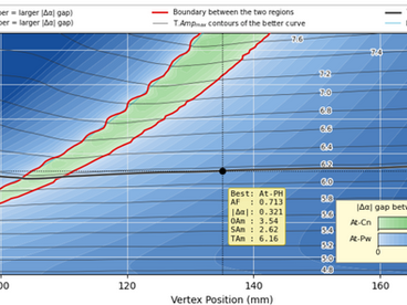 Report :: On the Ideal Fingerboard Scoop Curve