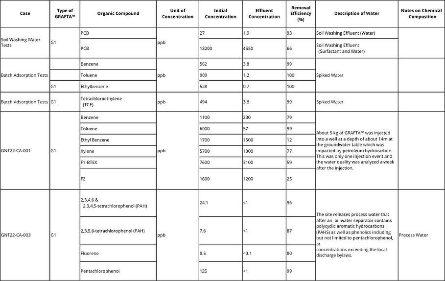 Whitepaper Table 2.png