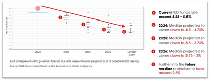 Buy a New Home Now or Wait for Interest Rates to Drop – Which is the Smarter Choice?