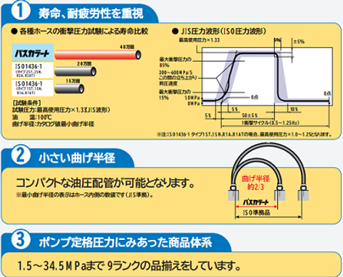 ゴムホース