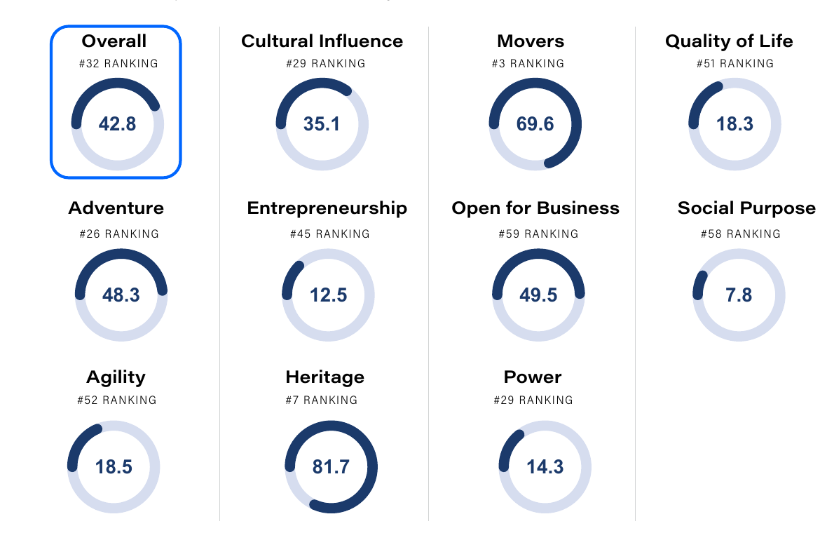 Australia Rankings.png