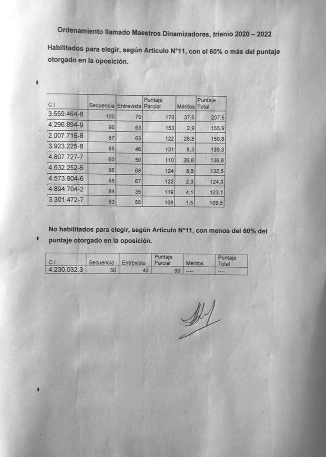 Ordenamiento. Llamado a Aspiraciones para cargos de Maestros Dinamizadores.