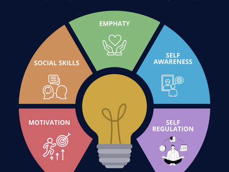 Know about your Emotional Intelligence using Numerology