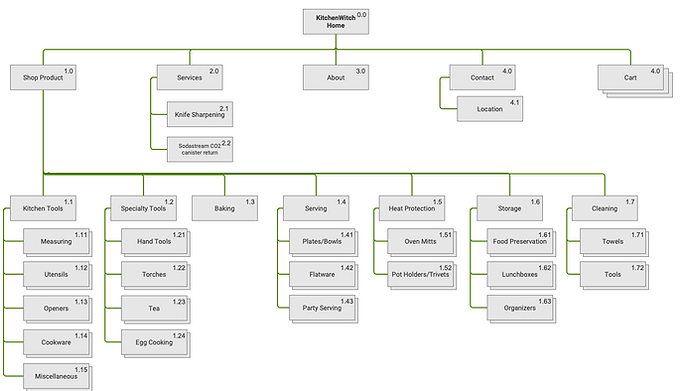 Site Map.png