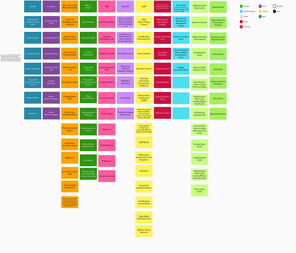 LIS Asset Map.png