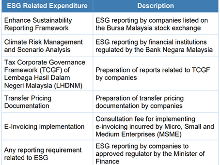 Only two options for Malaysian SMEs, comply with ESG practices or lose business opportunities