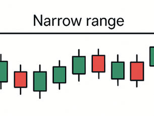 Understanding Flat Trading, Support, and Resistance