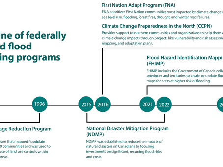 Leveraging Modern Mercantilism & Cyclical Risk Equilibrium to De-Risk Canada’s Climate Exposure (Augmented with Chatgpt 5.1)
