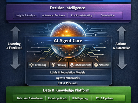 The Cognitive Infrastructure Imperative: Building the Enterprise Intelligence Stack for the Agentic AI Era (Augmented with Chatgpt 5.2)