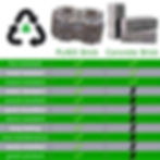 infographic comparing PLAEX bricks' performance to those of concrete brick