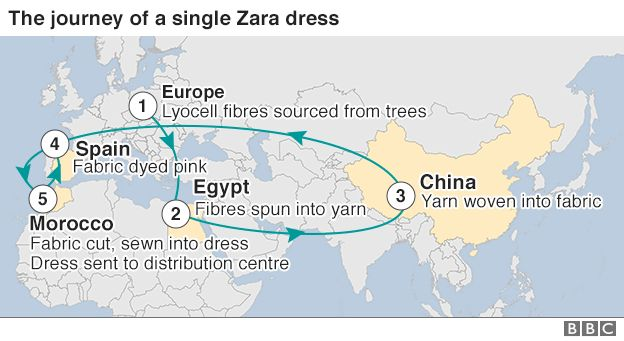carbon footprint for the shipping of fast fashion clothes