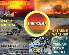 Climate Change written within circle in the center, with images of - Heatwave, Water Shortage, Sea Level Rise, Floods, Tsunami Storm Surges, Extreme Weather, Fires.