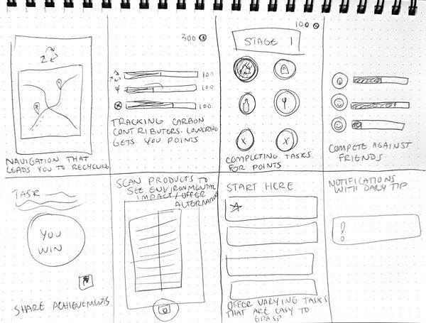 Crazy eights ideation