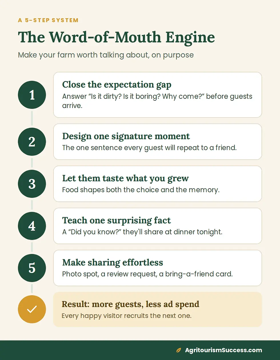 The Word-of-Mouth Engine: five steps to make a farm worth talking about