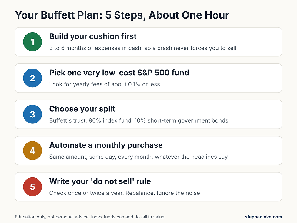 Buffett index fund plan in 5 steps: build a cash cushion, pick a low-cost S&P 500 fund, choose your split, automate monthly buying and write a do-not-sell rule
