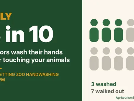 Only 3 in 10 visitors wash their hands after touching petting zoo animals: the petting zoo handwashing system