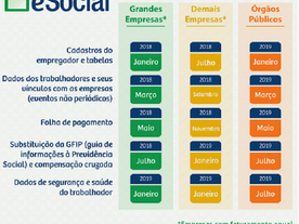 Nova fase do eSocial: a vez das pequenas empresas