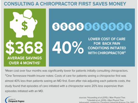 Reduce Healthcare Costs with Chiropractic