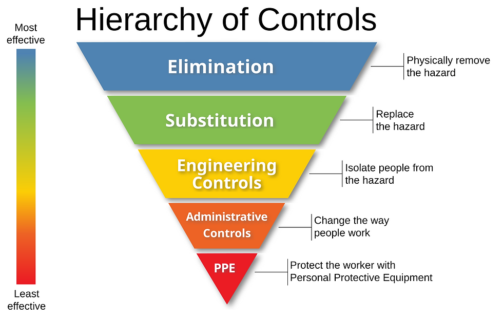Source: By Original version: NIOSH Vector version: Michael Pittman - Original version: JPEG file by NIOSH