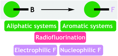 Fluorination organoboron review.gif