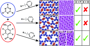 Carboxylic acid self-assembly.gif