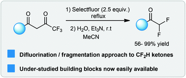 CF2H ketones synthesis.gif