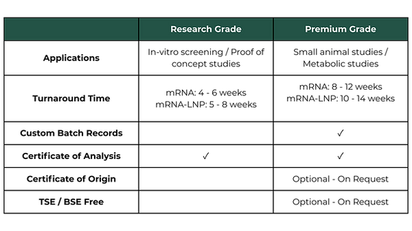 mRNA Grades and Applications (Compressed).png
