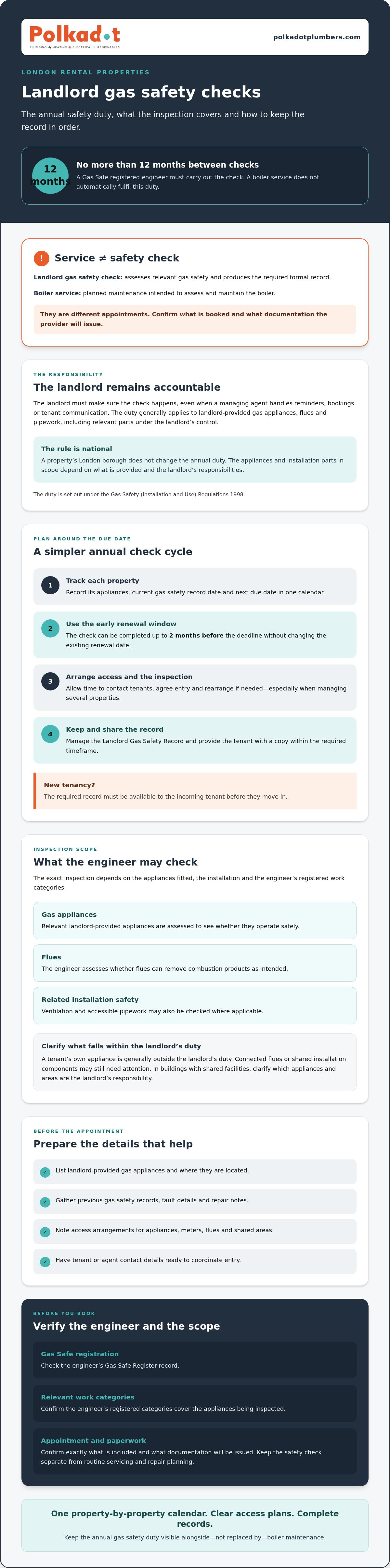 Landlord gas safety check London