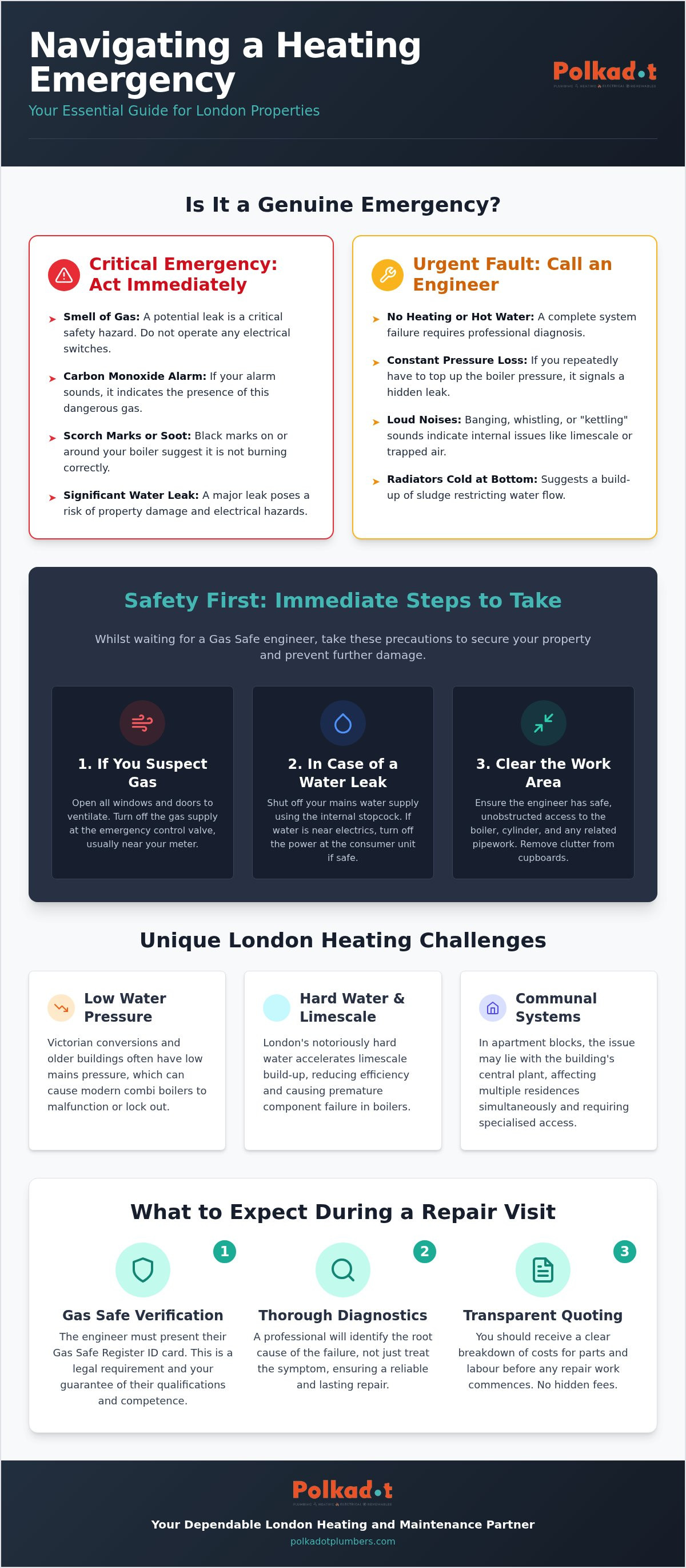 Urgent heating repair London