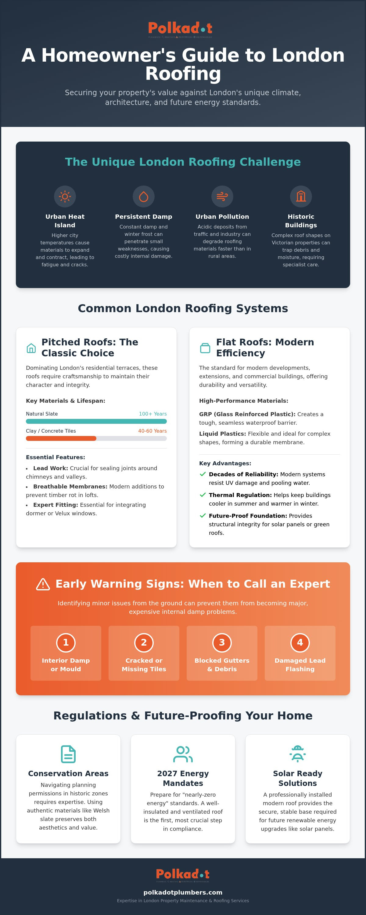 London roofing services