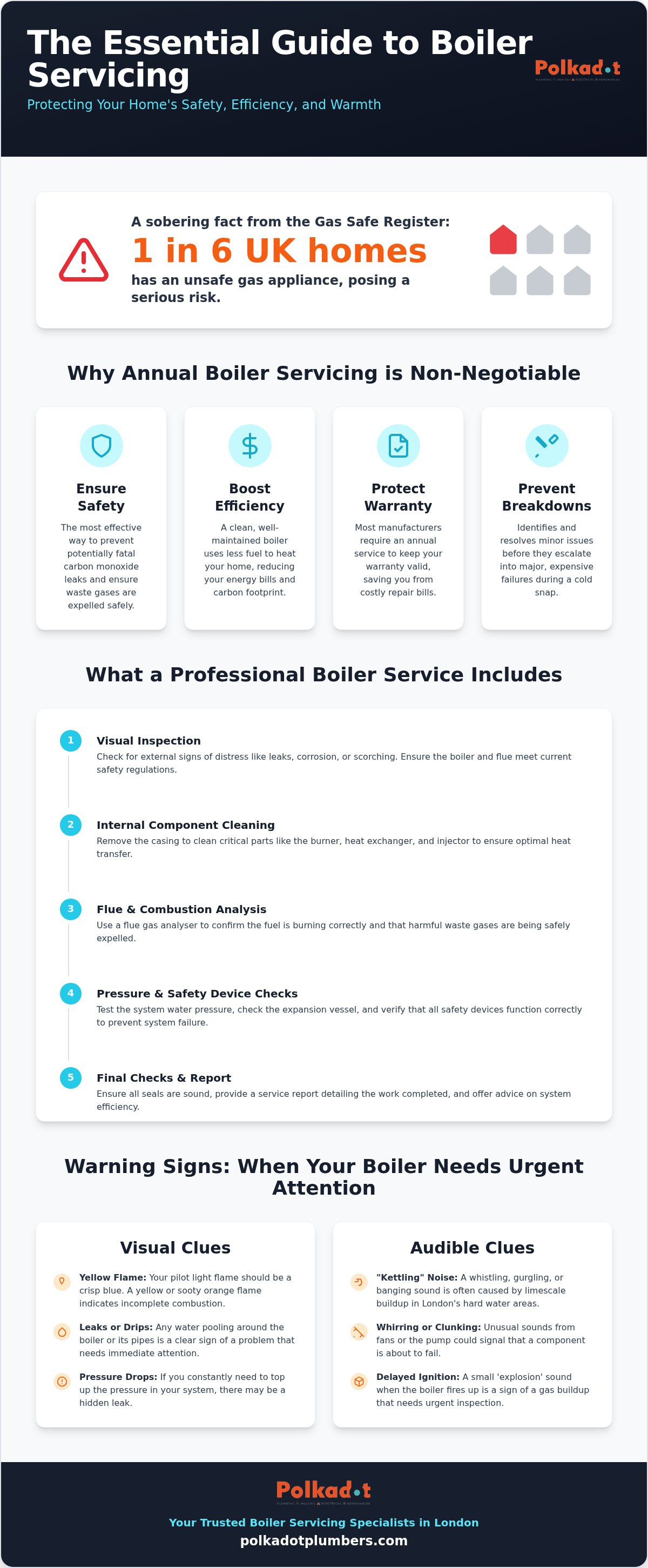 Boiler servicing