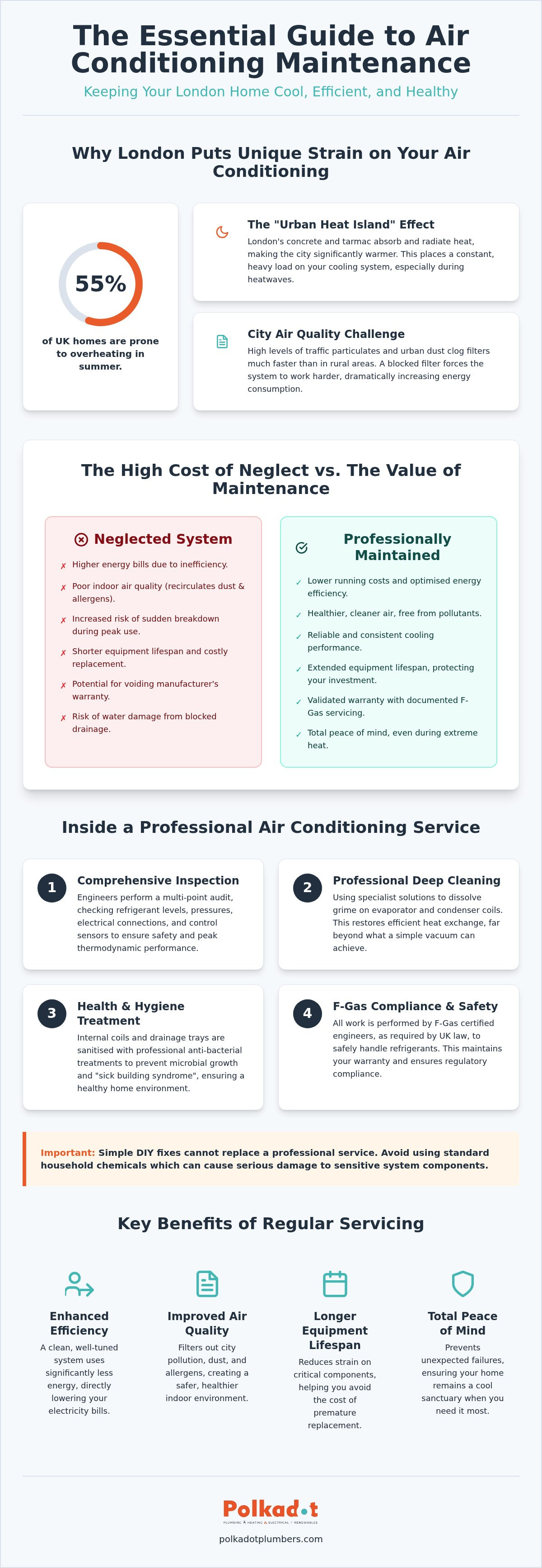 Aircon maintenance london