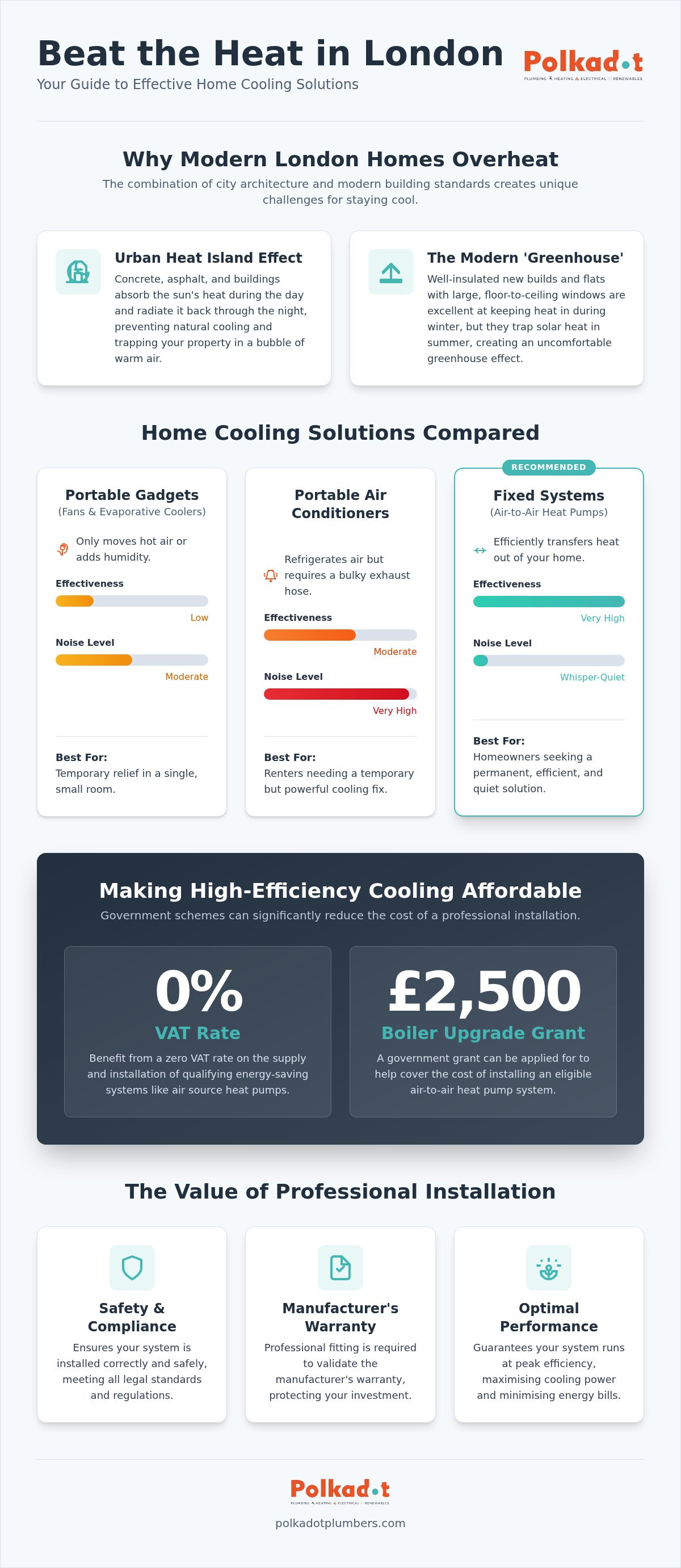 Home cooling solutions