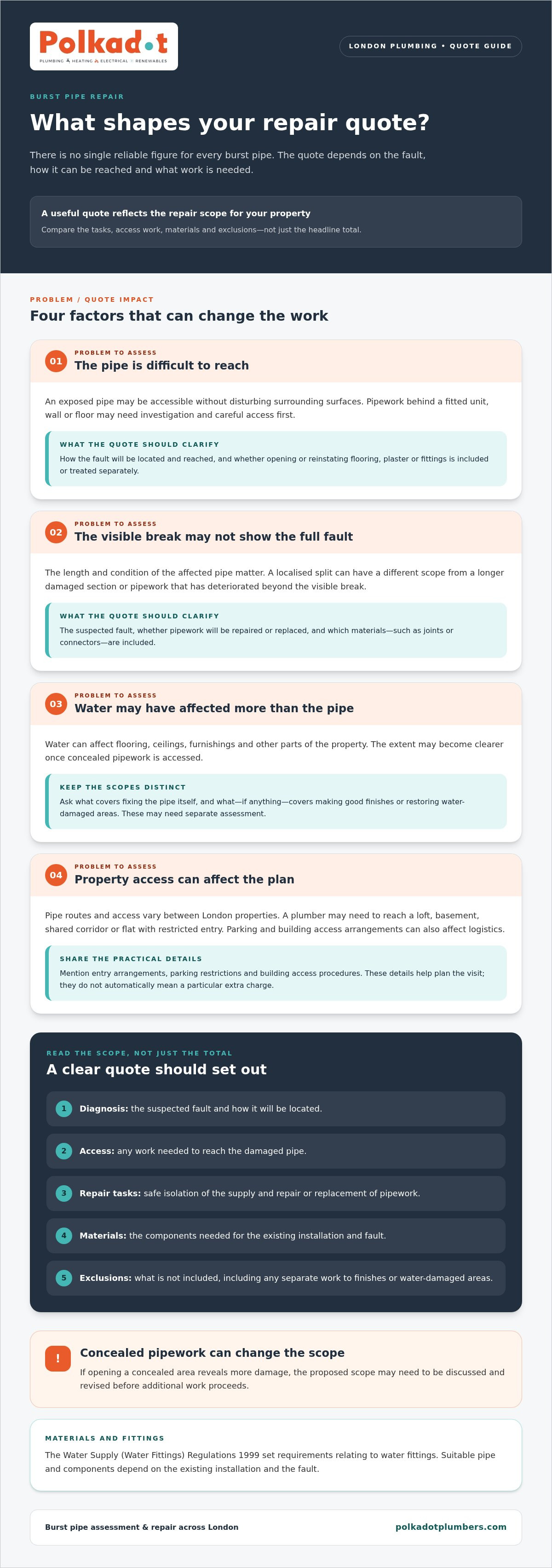 Burst pipe repair cost London