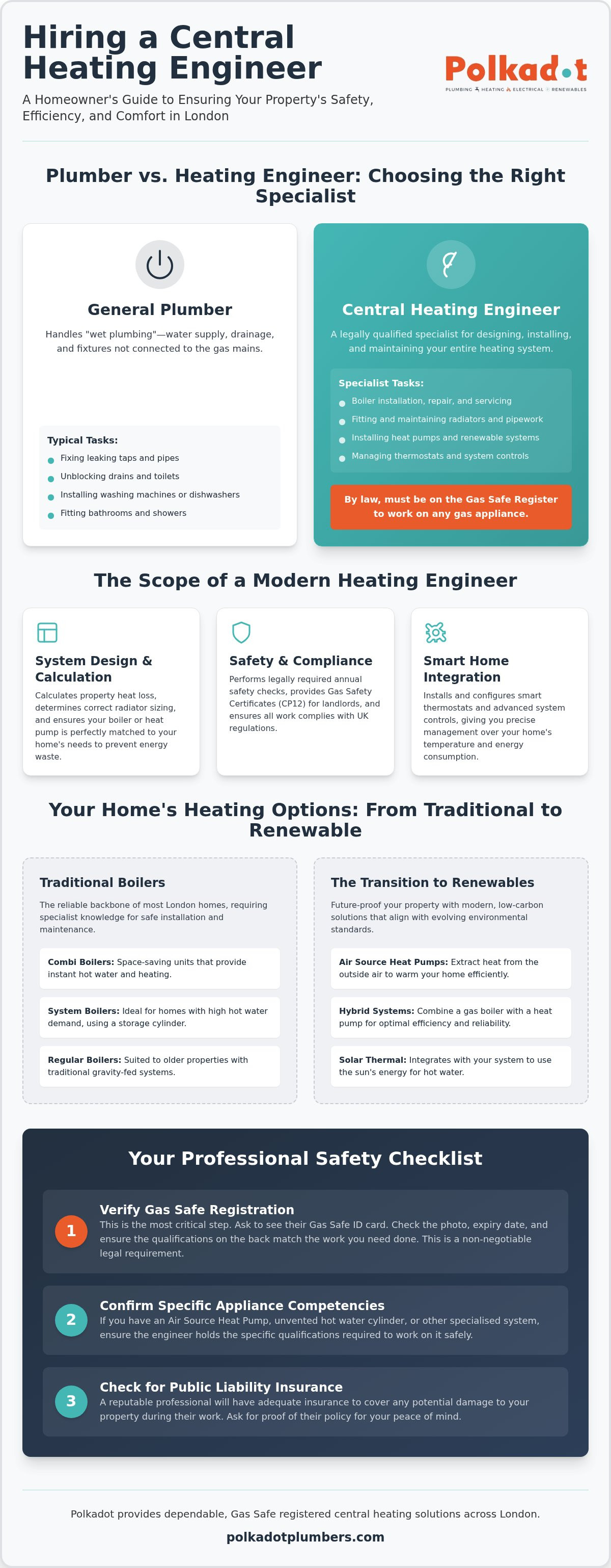 Central heating engineer