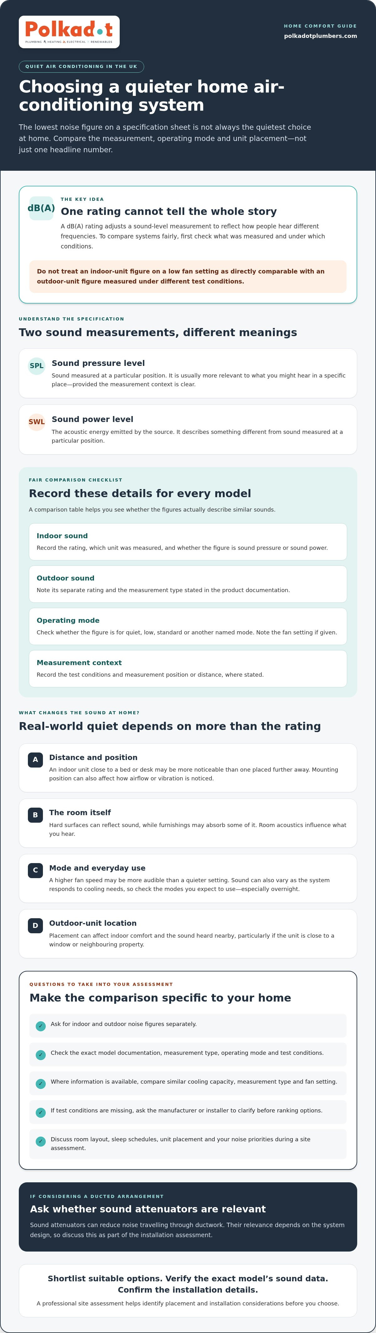 Quietest home air conditioning UK