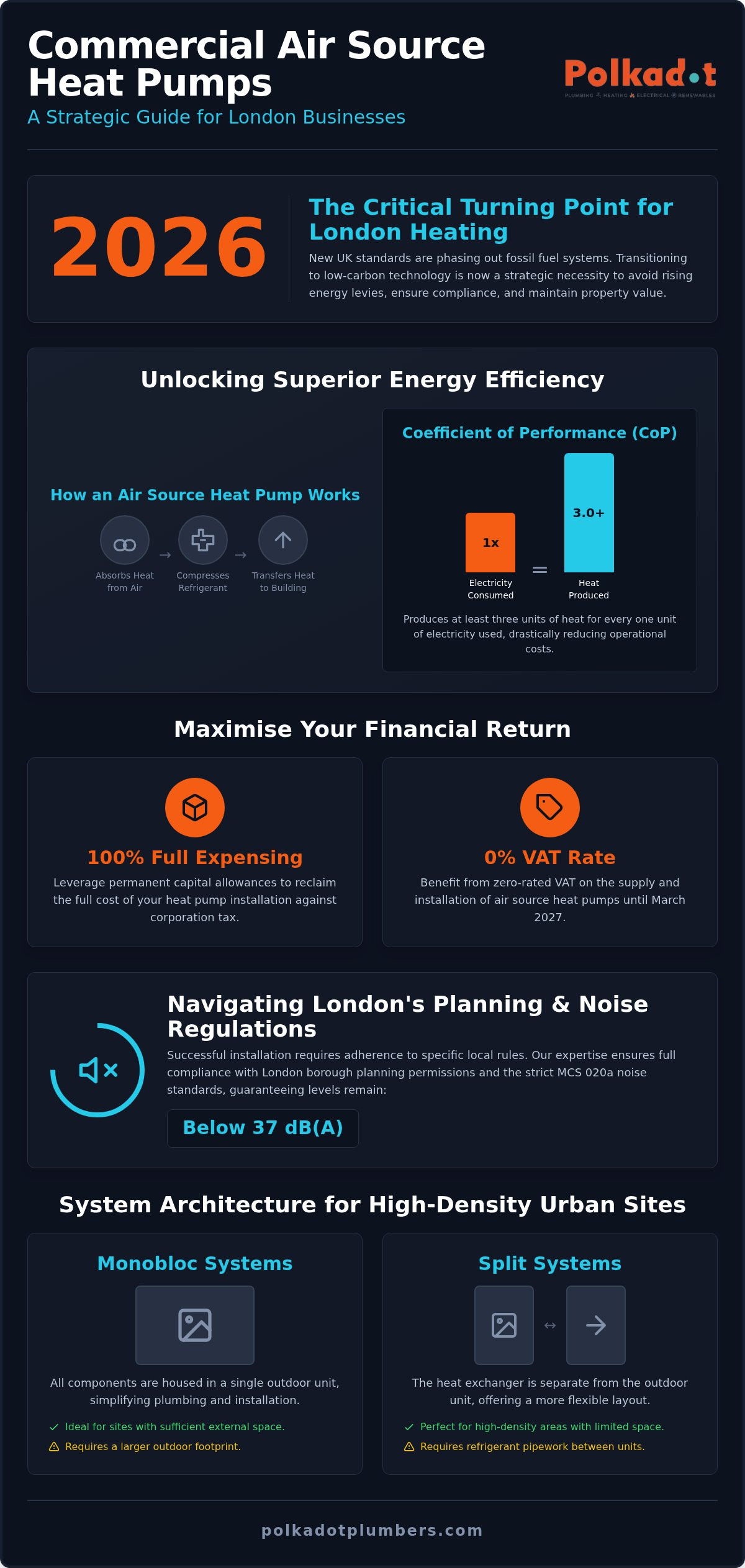 Commercial air source heat pump installation London
