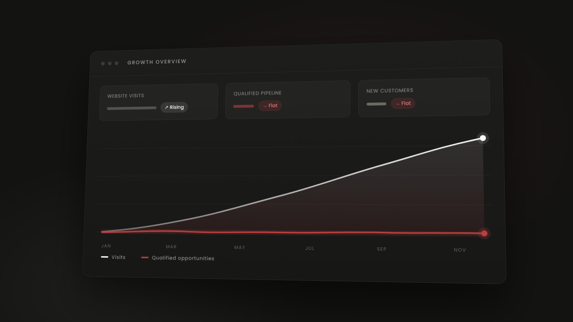 Why more traffic isn't solving your growth problem