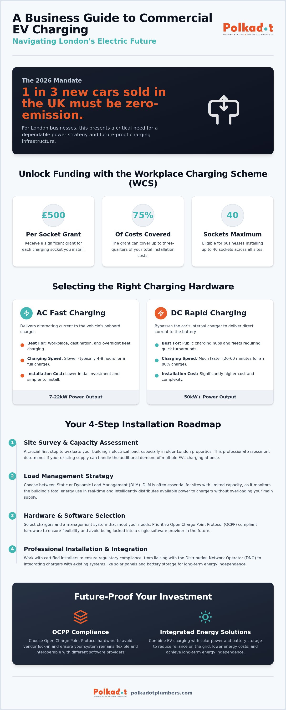 Commercial ev charging station installation london