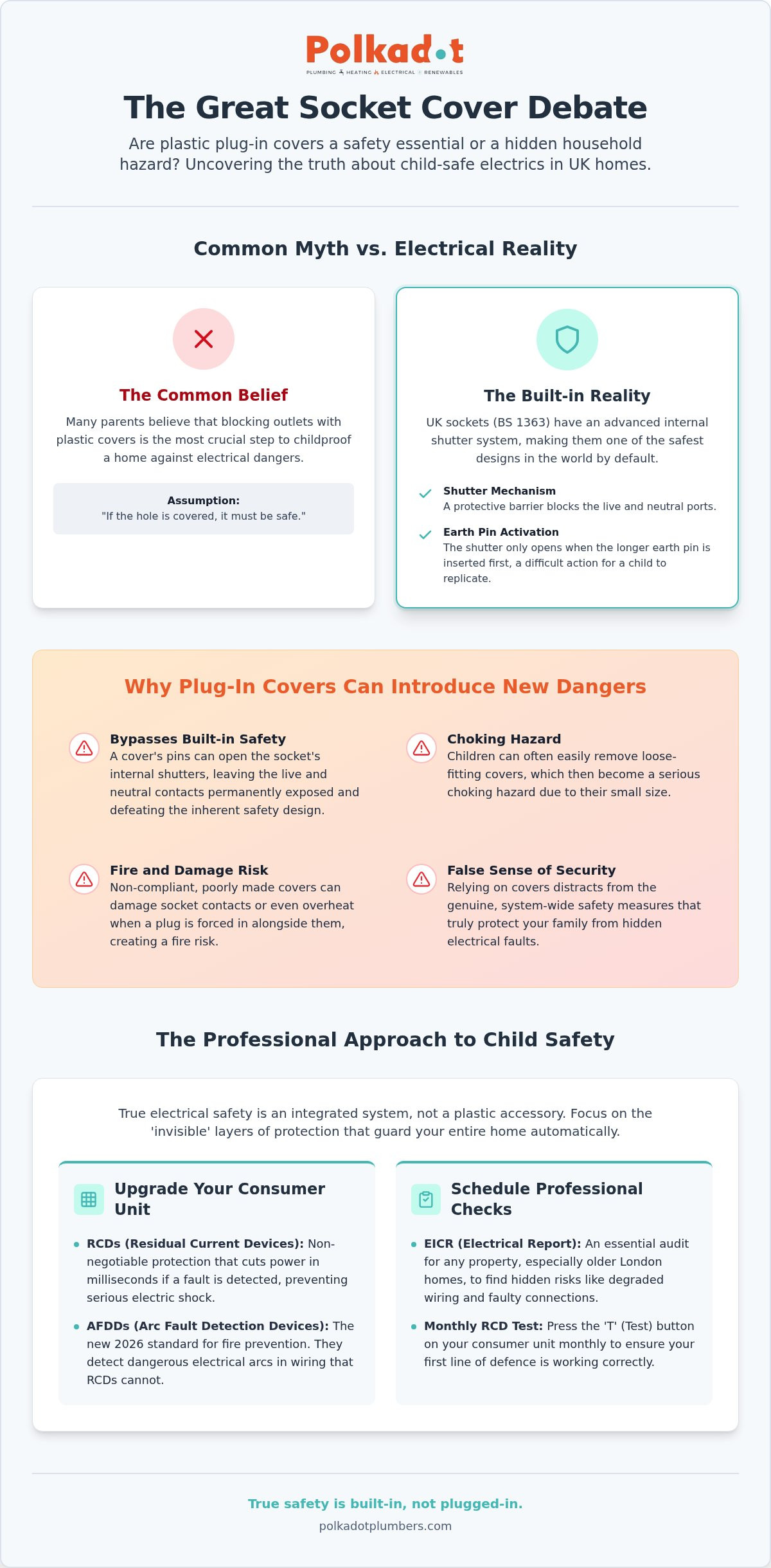 Child safe electrical installations London