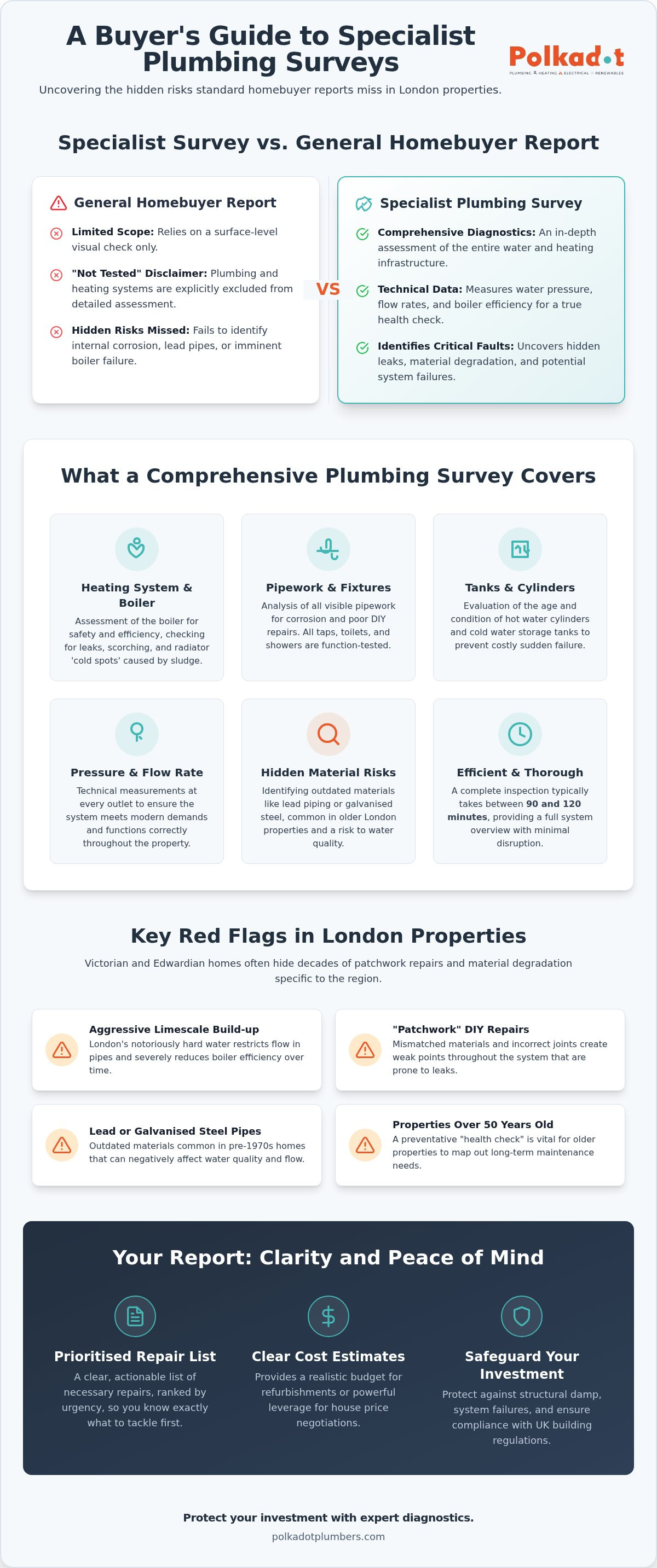 Plumbing survey