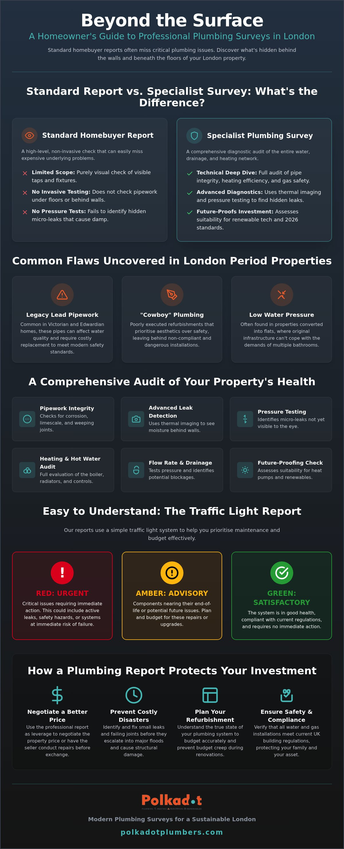 Home plumbing survey london