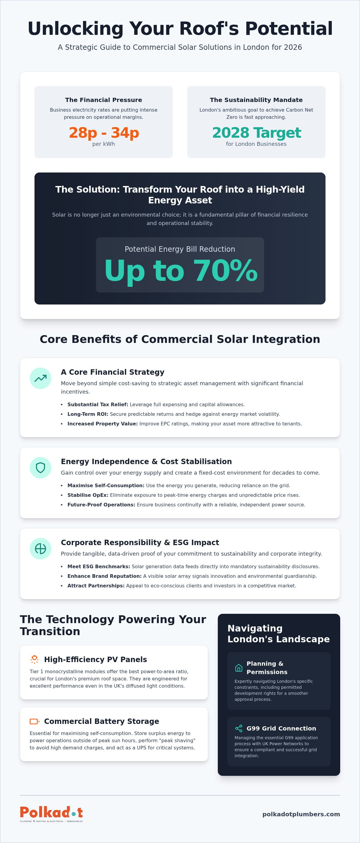 Commercial solar solutions