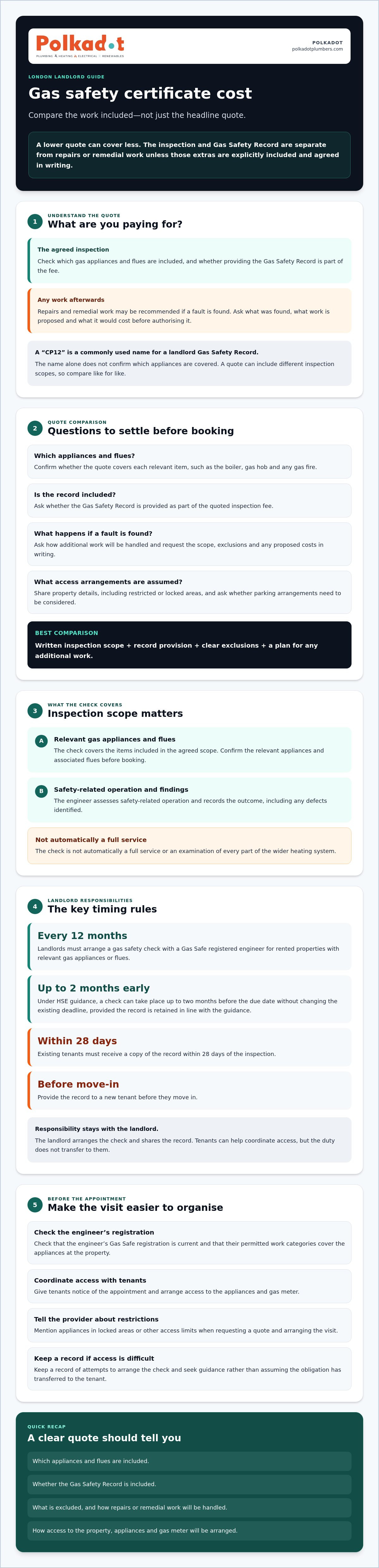 Gas safety certificate London cost
