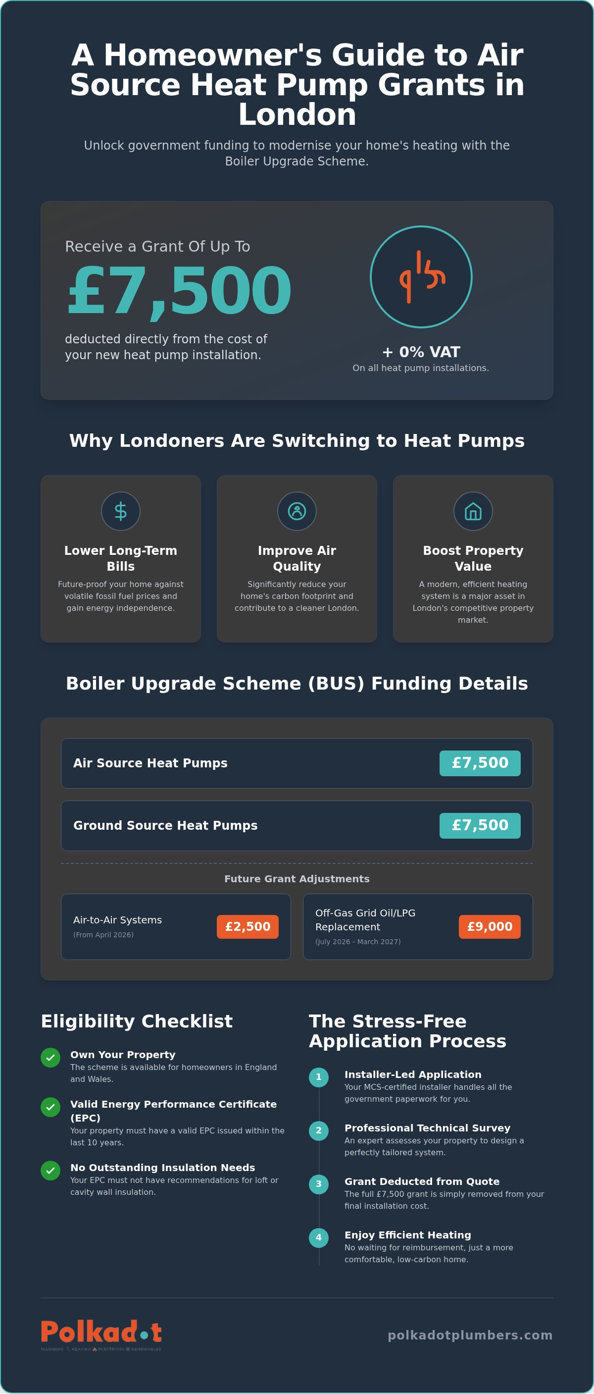 Air source heat pump grants London