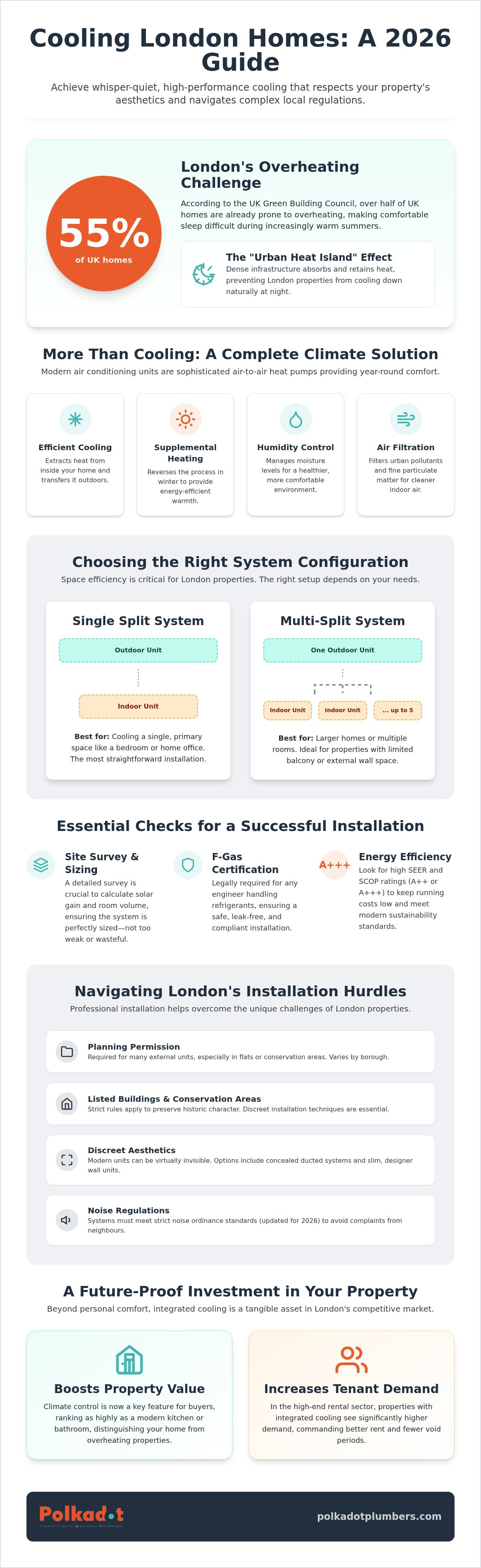 Residential air conditioning installation London