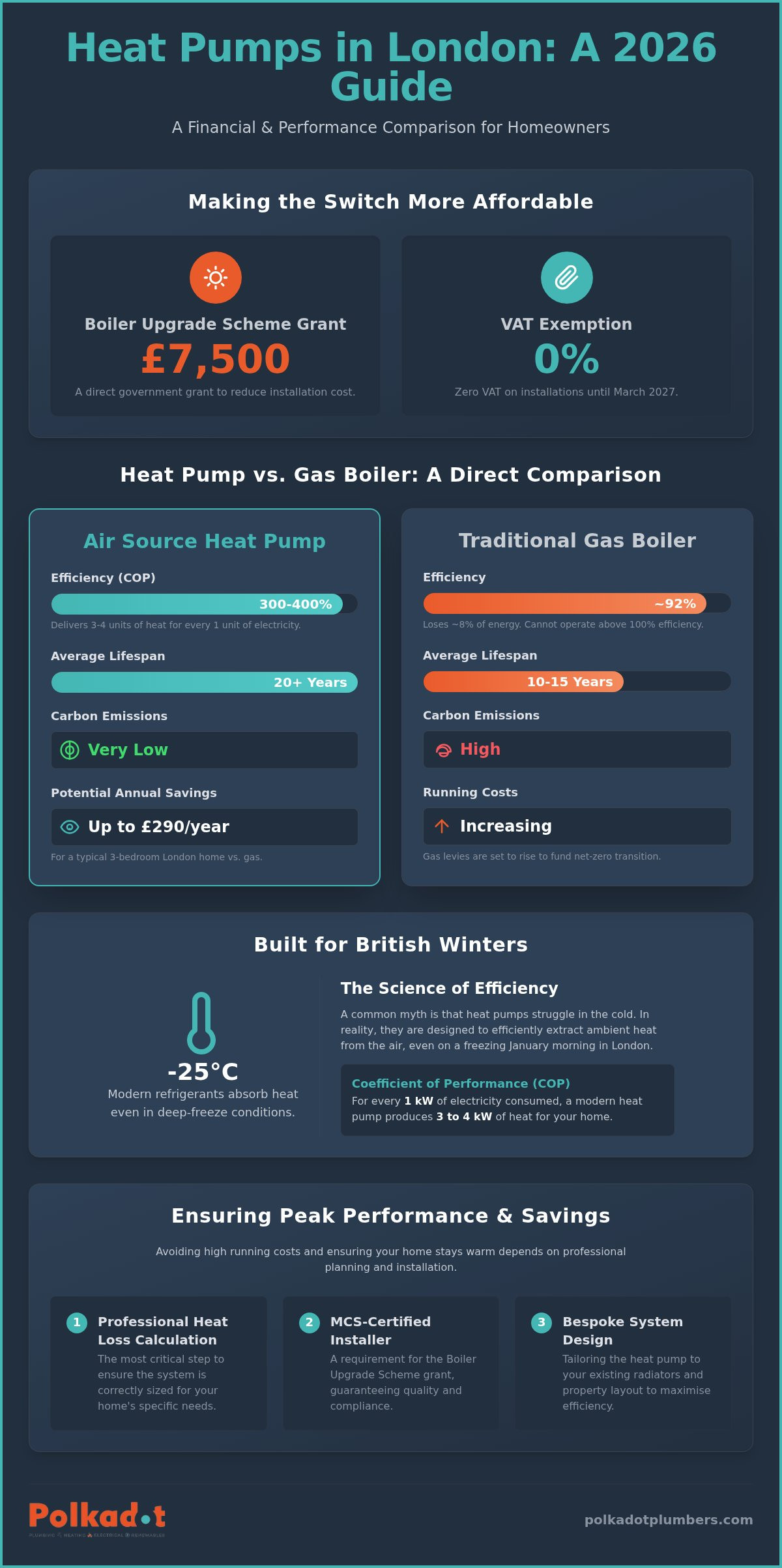 Are heat pumps worth it