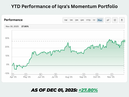 Monthly Halal Stocks Portfolio Update - Dec 2025