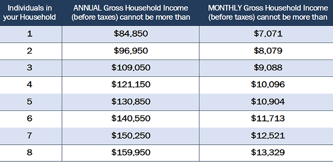 2025 Income Limits.png