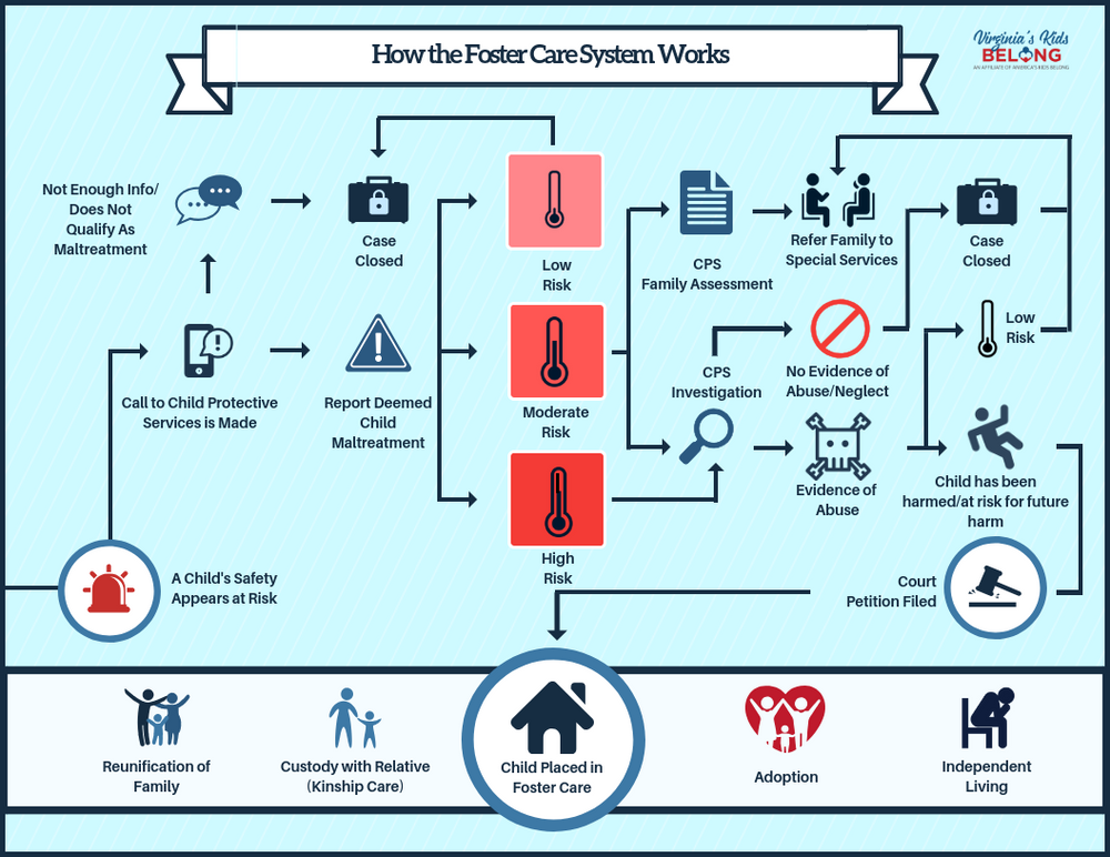 How the Foster Care System Works